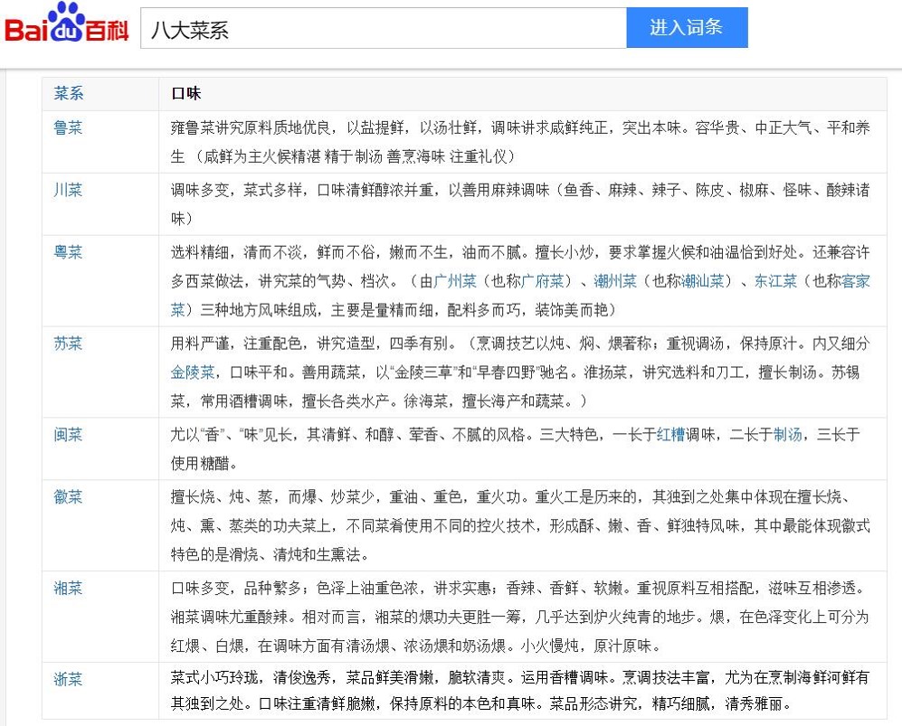 八大菜系图片1.jpg
