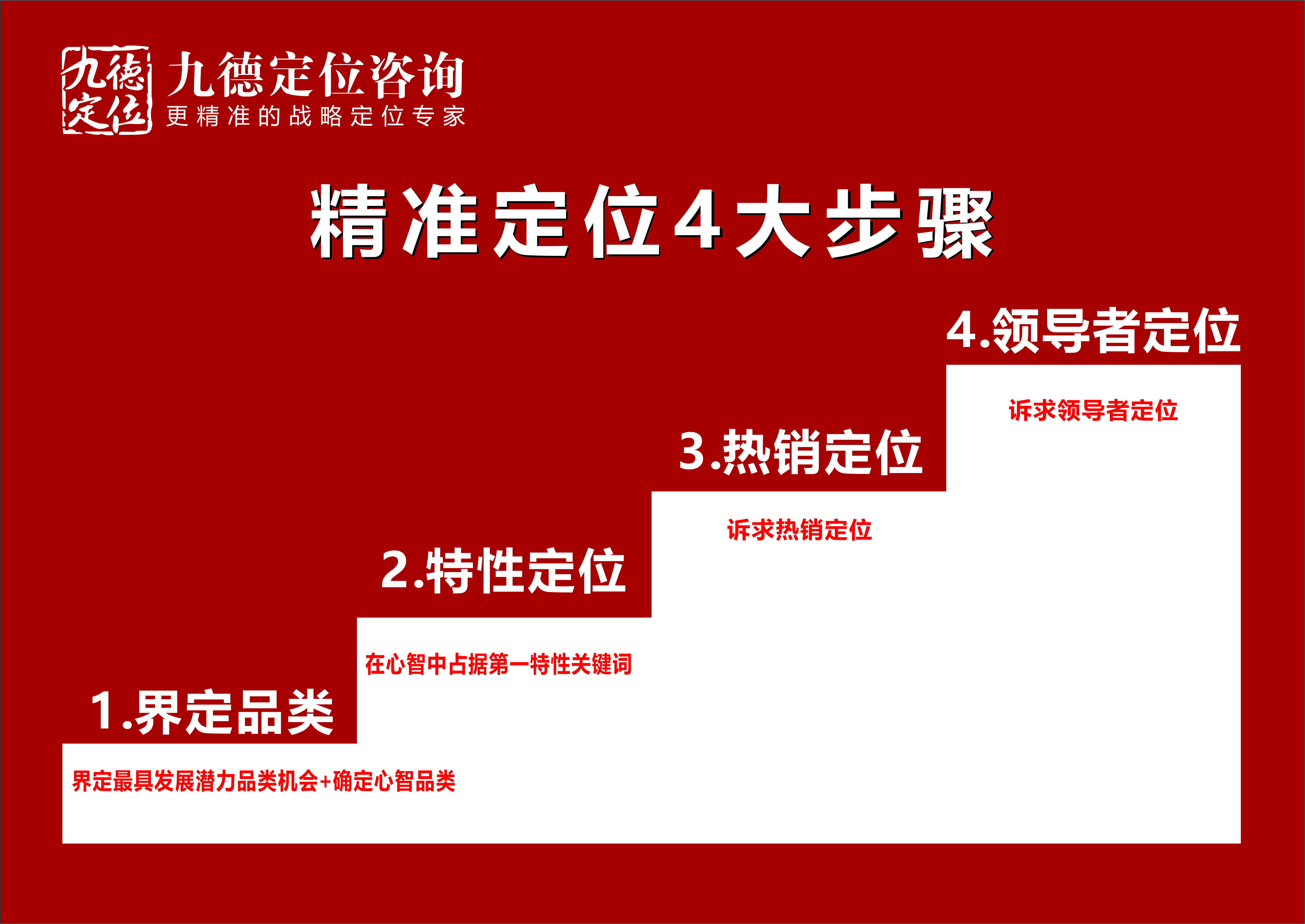精准定位 4大步骤.jpg