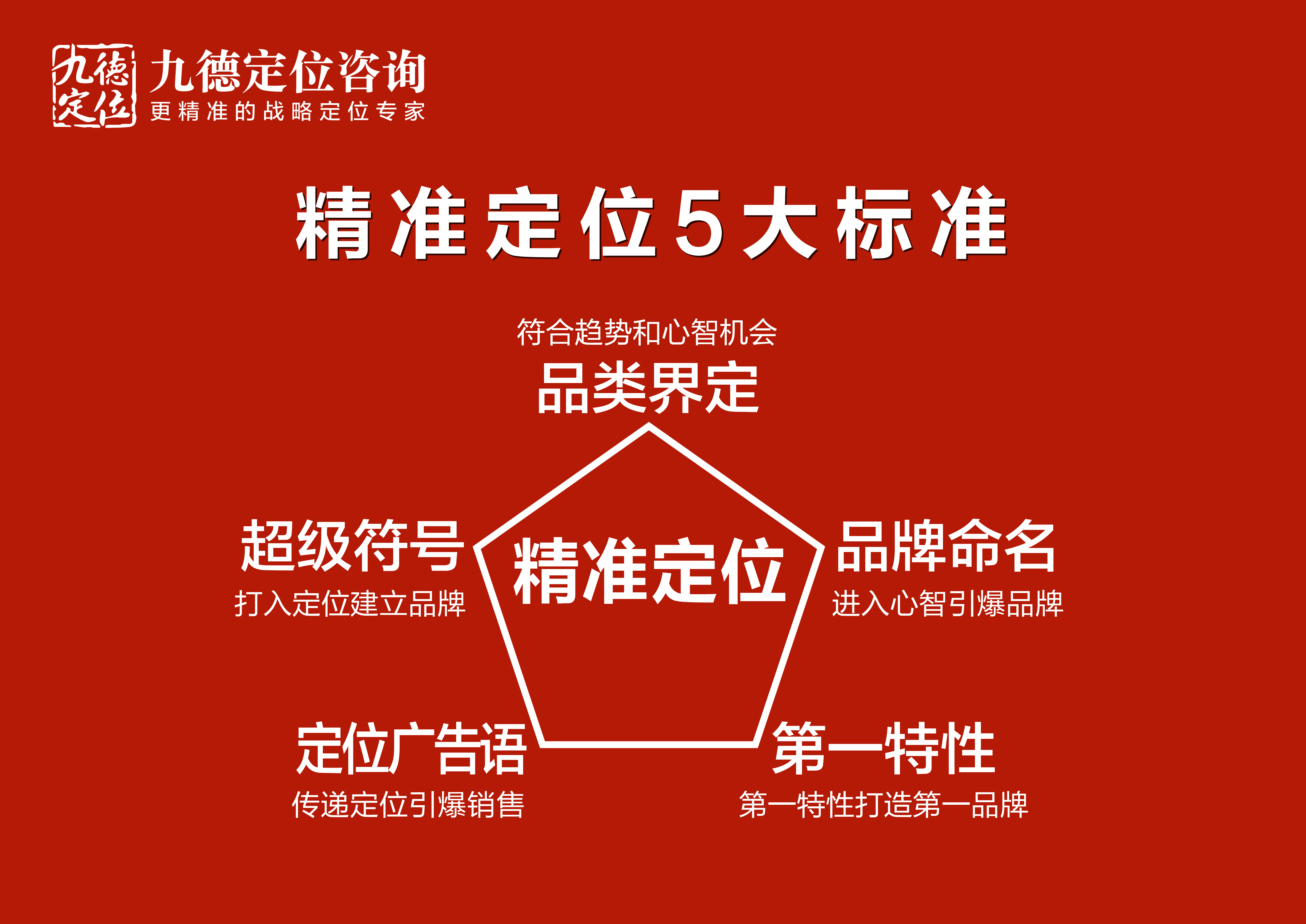 精准定位5大标准.png